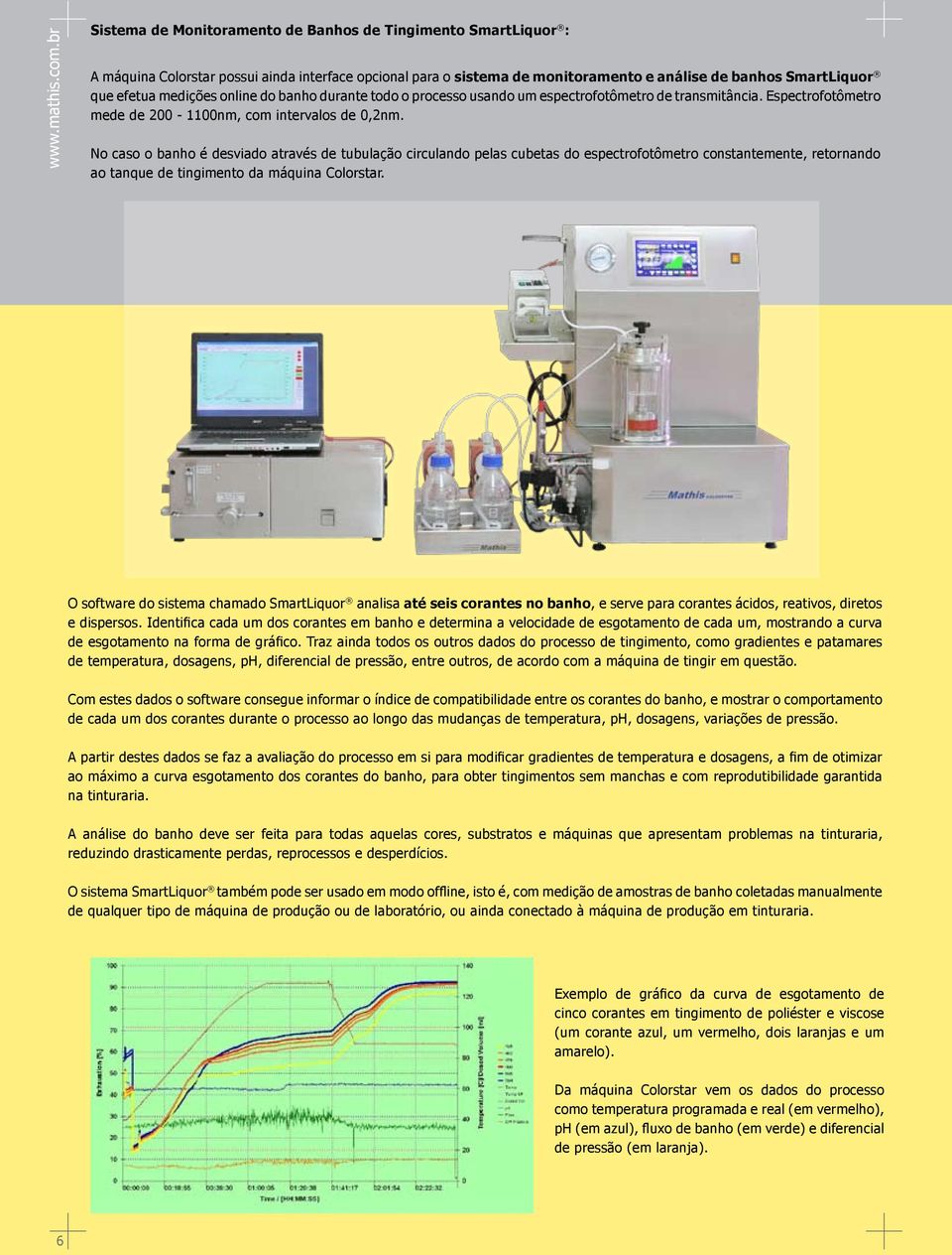 medições online do banho durante todo o processo usando um espectrofotômetro de transmitância. Espectrofotômetro mede de 200-1100nm, com intervalos de 0,2nm.