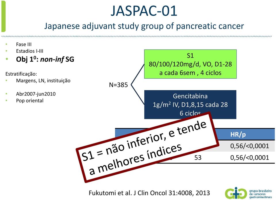 80/100/120mg/d, VO, D1 28 a cada6sem, 4 ciclos Gencitabina 1g/m 2 IV, D1,8,15 cada 28 6 ciclos S1