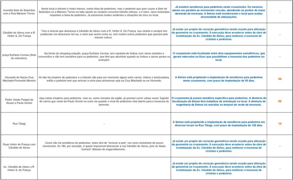 claro, raros motoristas respeitam a faixa de pedestres. Já presenciei muitos acidentes e situações de risco no Cândido de Abreu com a R. Heitor S.