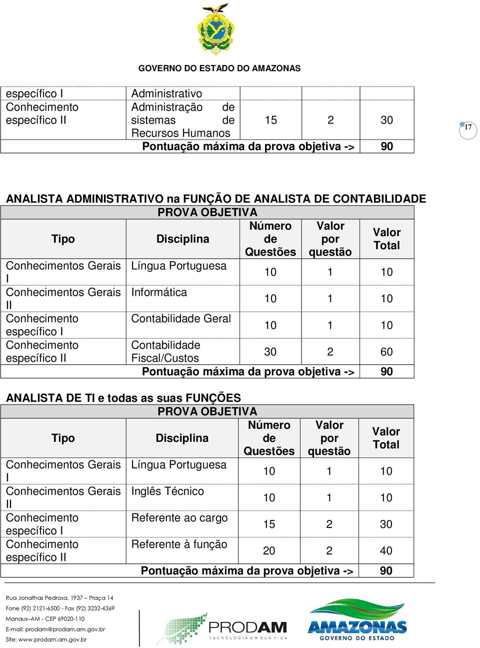 Contabilidade Geral específico I Conhecimento Contabilidade específico II Fiscal/Custos 30 2 60 Pontuação máxima da prova objetiva -> 90 ANALISTA DE TI e todas as suas FUNÇÕES PROVA OBJETIVA Tipo