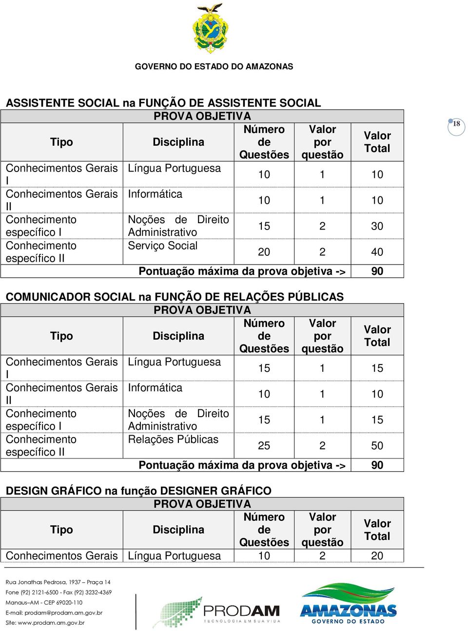 FUNÇÃO DE RELAÇÕES PÚBLICAS PROVA OBJETIVA Tipo Disciplina Número de Questões Valor por questão Conhecimentos Gerais Língua Portuguesa I Conhecimentos Gerais Informática II Conhecimento Noções de