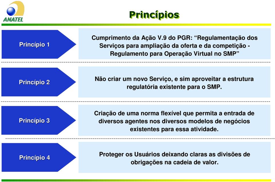 Princípio 2 Não criar um novo Serviço, e sim aproveitar a estrutura regulatória existente para o SMP.