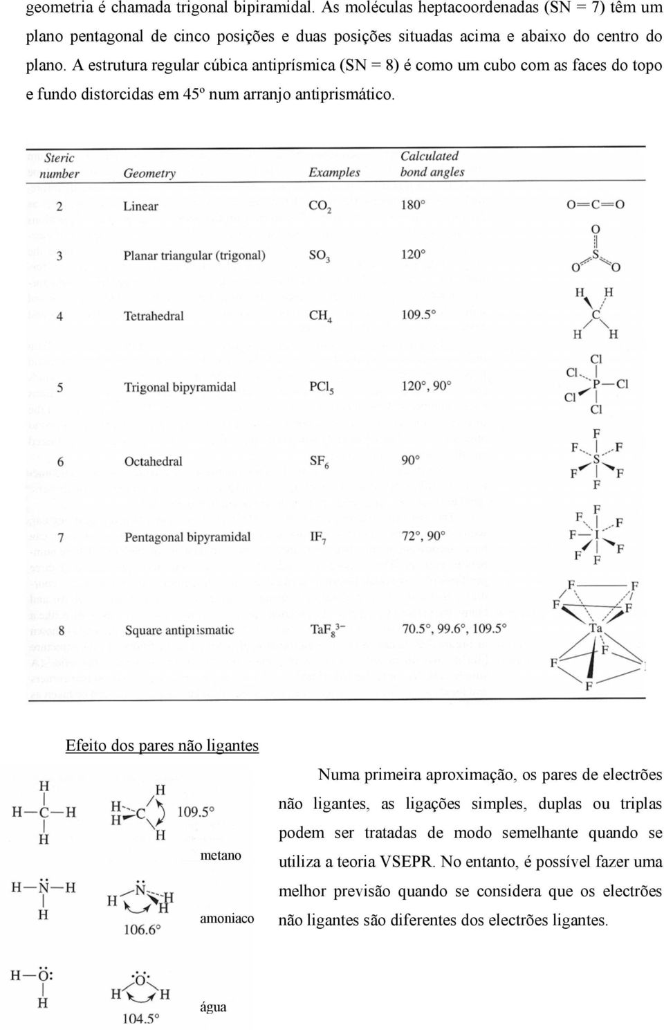 A estrutura regular cúbica antiprísmica (SN = 8) é como um cubo com as faces do topo e fundo distorcidas em 45º num arranjo antiprismático.