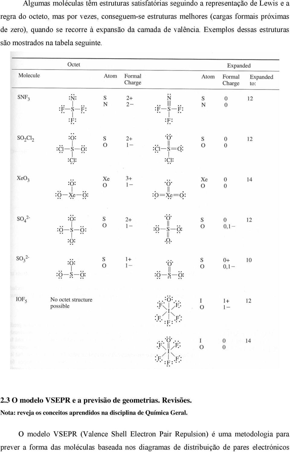 Exemplos dessas estruturas são mostrados na tabela seguinte. 2.3 modelo VSEPR e a previsão de geometrias. Revisões.