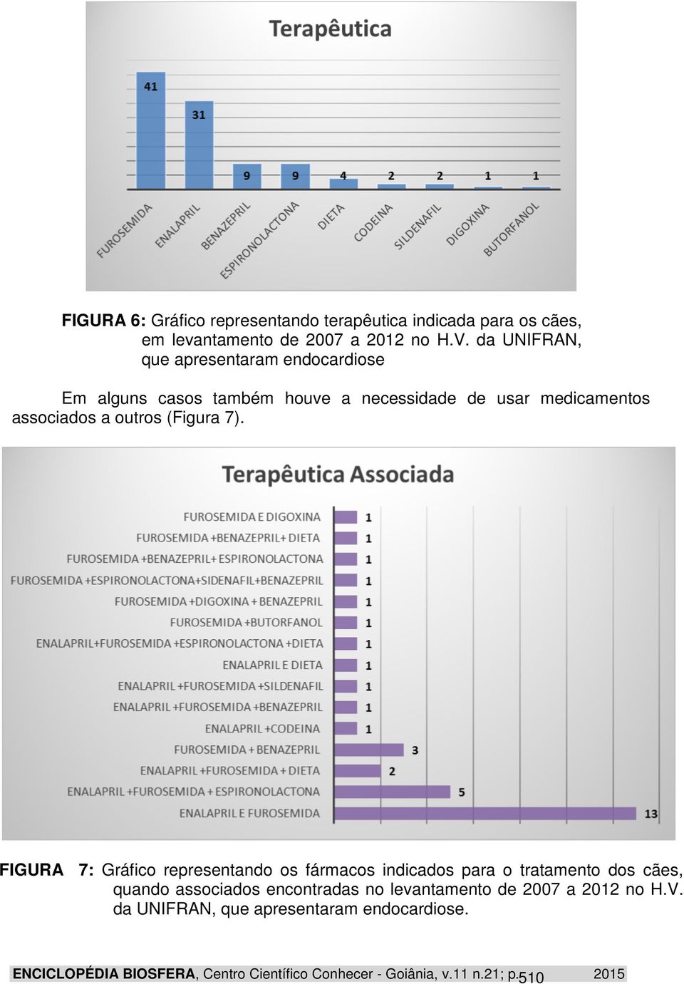 associados a outros (Figura 7).