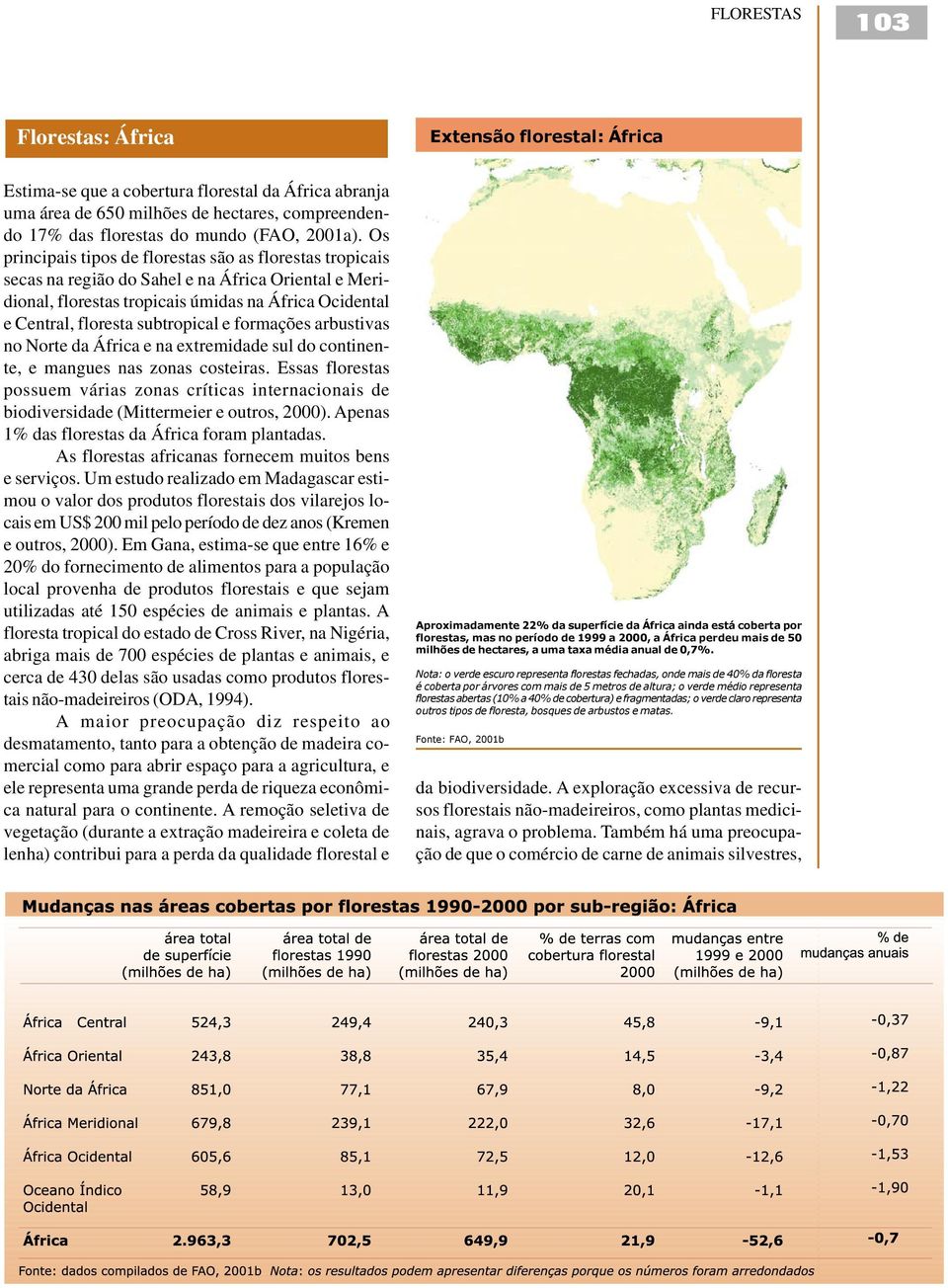 Os principais tipos de florestas são as florestas tropicais secas na região do Sahel e na África Oriental e Meridional, florestas tropicais úmidas na África Ocidental e Central, floresta subtropical