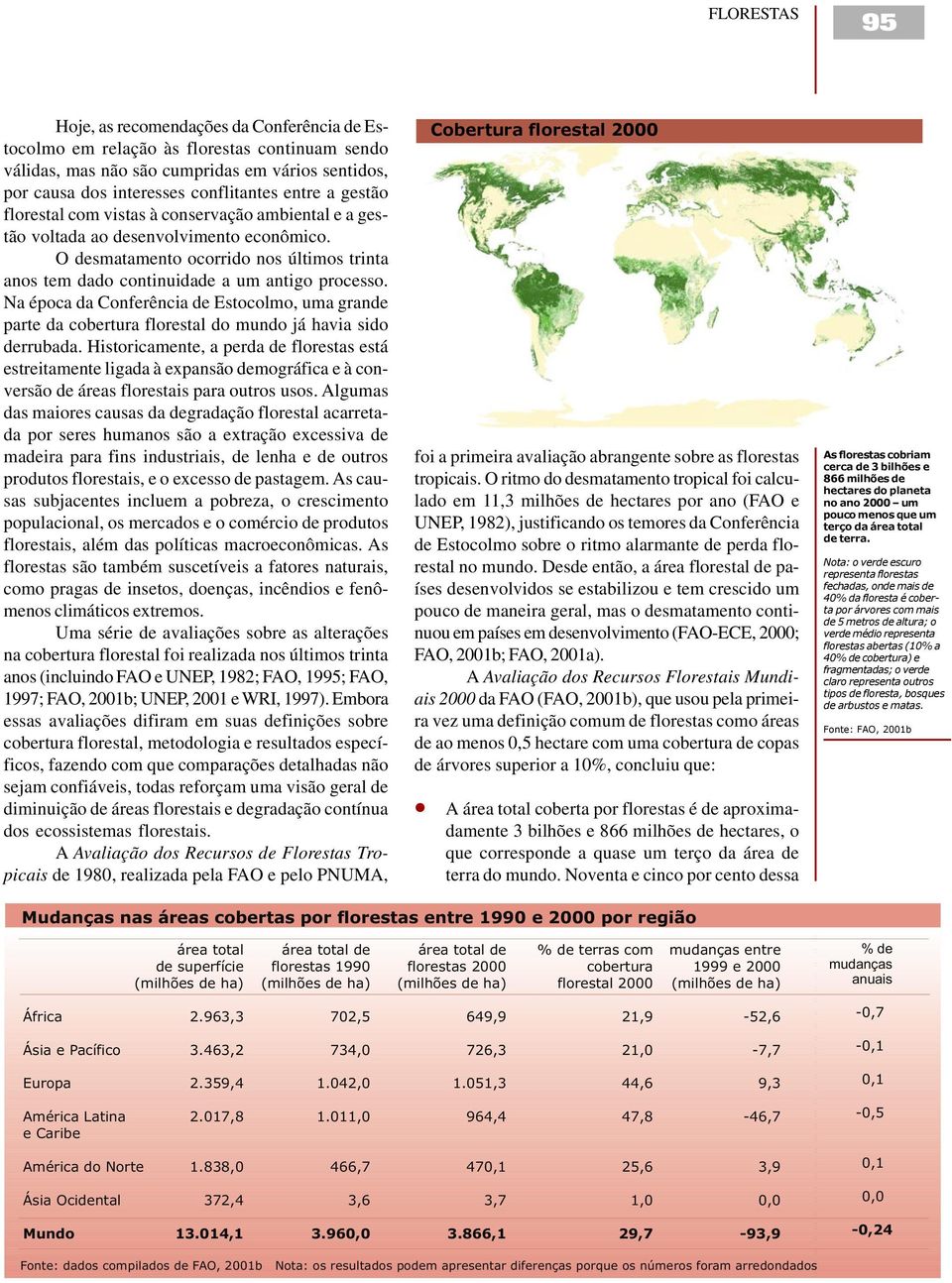 Na época da Conferência de Estocolmo, uma grande parte da cobertura florestal do mundo já havia sido derrubada.