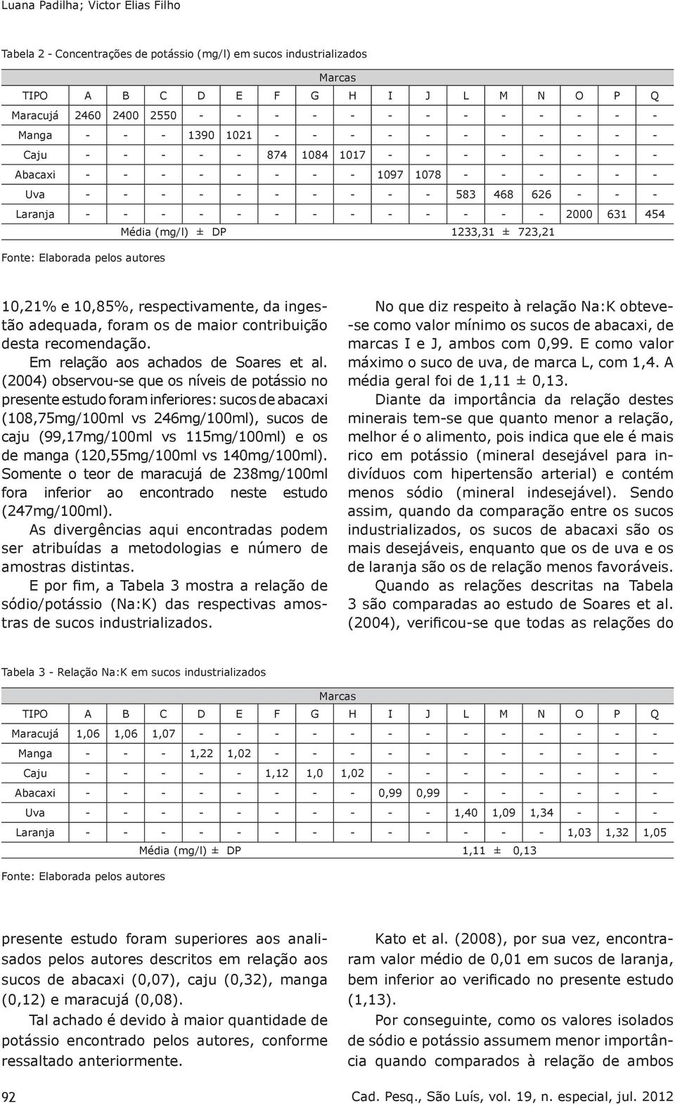 1233,31 ± 723,21 10,21% e 10,85%, respectivamente, da ingestão adequada, foram os de maior contribuição desta recomendação. Em relação aos achados de Soares et al.