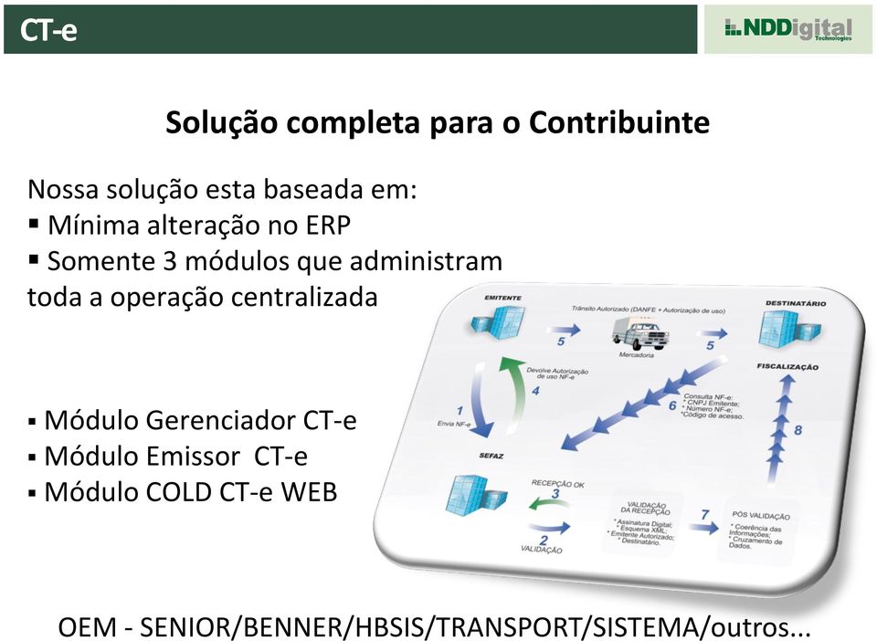 operação centralizada Módulo Gerenciador CT-e Módulo Emissor CT-e