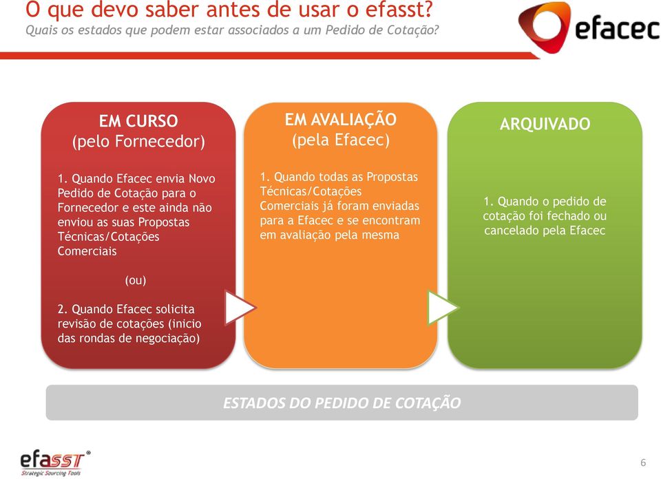 Quando Efacec envia Novo Pedido de Cotação para o Fornecedor e este ainda não enviou as suas Propostas Técnicas/Cotações Comerciais (ou) 2.