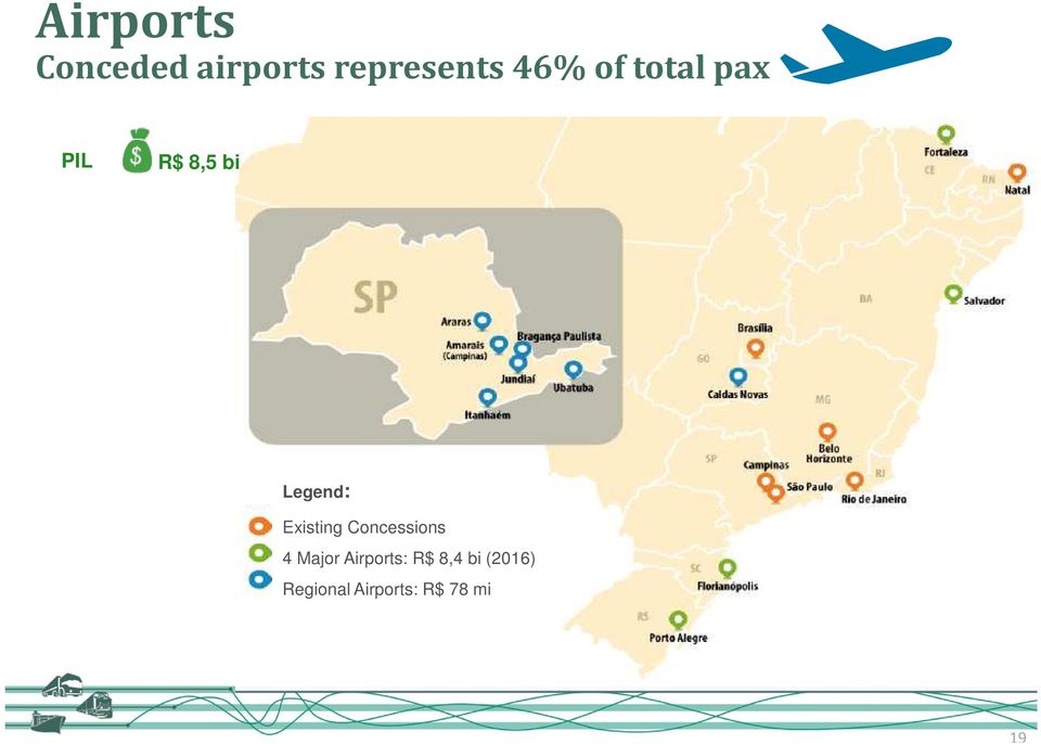 Existing Concessions 4 Major Airports: