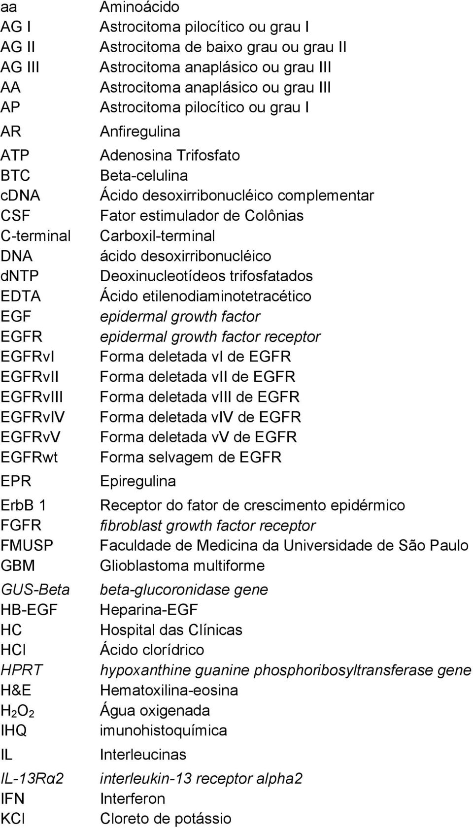 I Anfiregulina Adenosina Trifosfato Beta-celulina Ácido desoxirribonucléico complementar Fator estimulador de Colônias Carboxil-terminal ácido desoxirribonucléico Deoxinucleotídeos trifosfatados