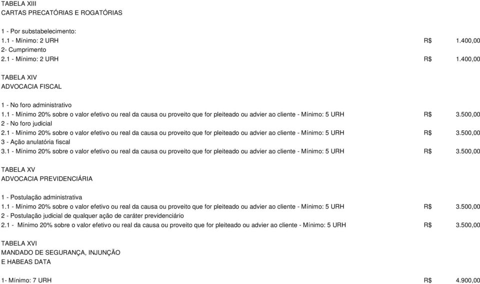 1 - Mínimo 20% sobre o valor efetivo ou real da causa ou proveito que for pleiteado ou advier ao cliente - Mínimo: 5 URH R$ 3.500,00 3 - Ação anulatória fiscal 3.