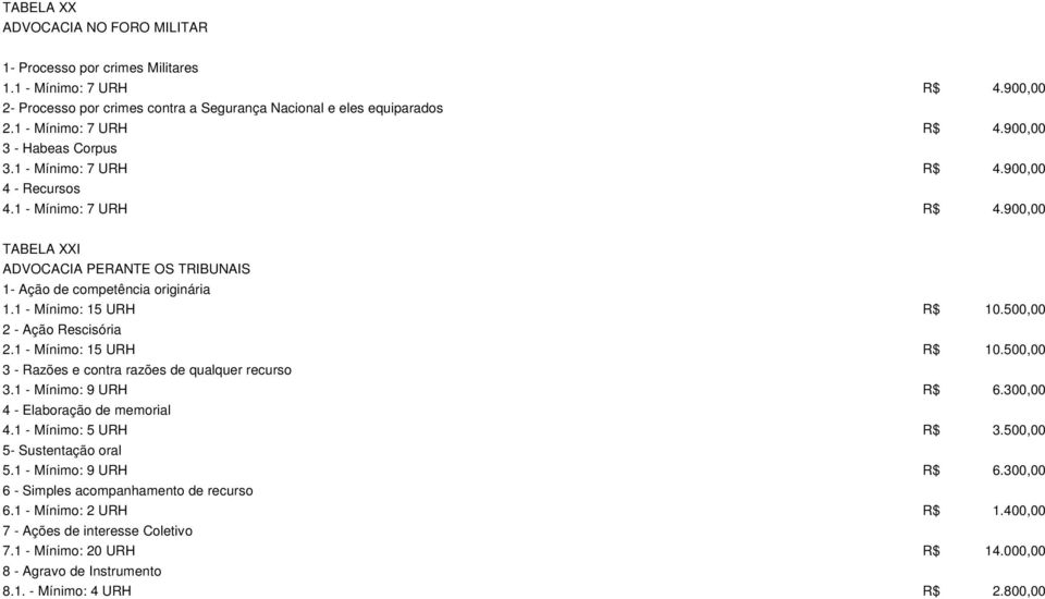 500,00 2 - Ação Rescisória 2.1 - Mínimo: 15 URH R$ 10.500,00 3 - Razões e contra razões de qualquer recurso 3.1 - Mínimo: 9 URH R$ 6.300,00 4 - Elaboração de memorial 4.1 - Mínimo: 5 URH R$ 3.
