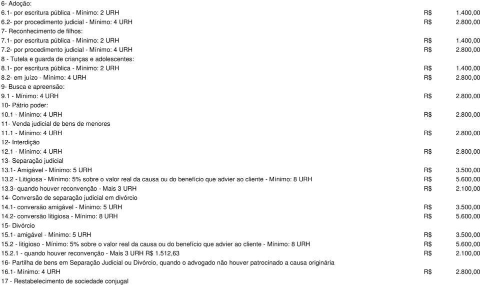 1- por escritura pública - Mínimo: 2 URH R$ 1.400,00 8.2- em juízo - Mínimo: 4 URH R$ 2.800,00 9- Busca e apreensão: 9.1 - Mínimo: 4 URH R$ 2.800,00 10- Pátrio poder: 10.1 - Mínimo: 4 URH R$ 2.800,00 11- Venda judicial de bens de menores 11.