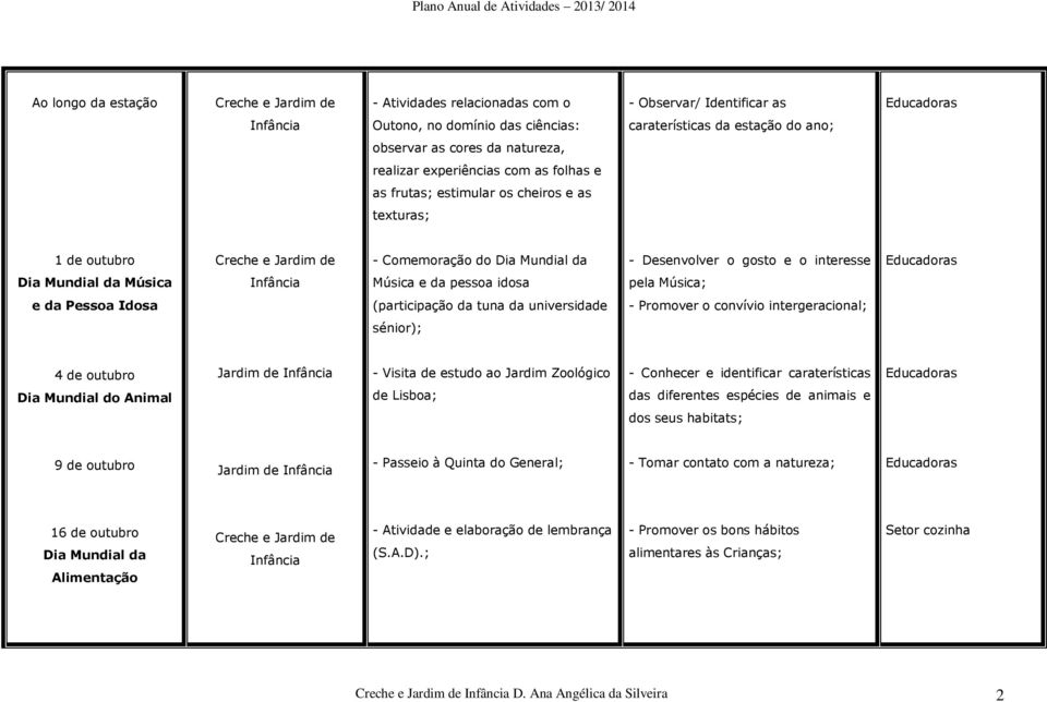 Música; e da Pessoa Idosa (participação da tuna da universidade - Promover o convívio intergeracional; sénior); 4 de outubro Jardim de - Visita de estudo ao Jardim Zoológico - Conhecer e identificar