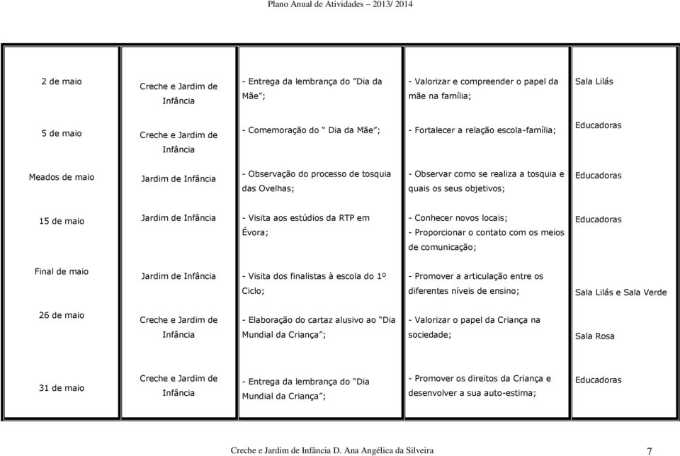 Conhecer novos locais; - Proporcionar o contato com os meios de comunicação; Final de maio Jardim de - Visita dos finalistas à escola do 1º - Promover a articulação entre os Ciclo; diferentes níveis