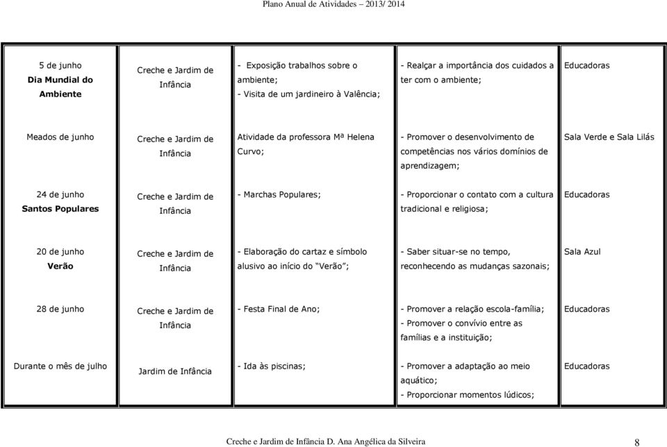 Proporcionar o contato com a cultura tradicional e religiosa; 20 de junho Verão - Elaboração do cartaz e símbolo alusivo ao início do Verão ; - Saber situar-se no tempo, reconhecendo as mudanças