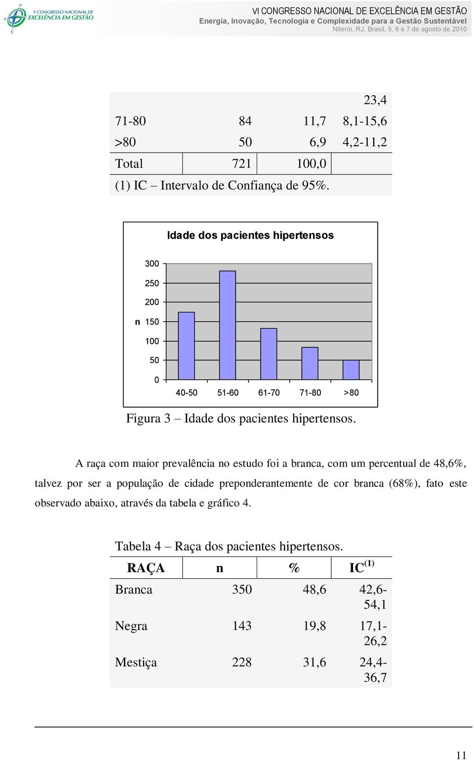 A raça com maior prevalência no estudo foi a branca, com um percentual de 48,6%, talvez por ser a população de cidade preponderantemente de cor