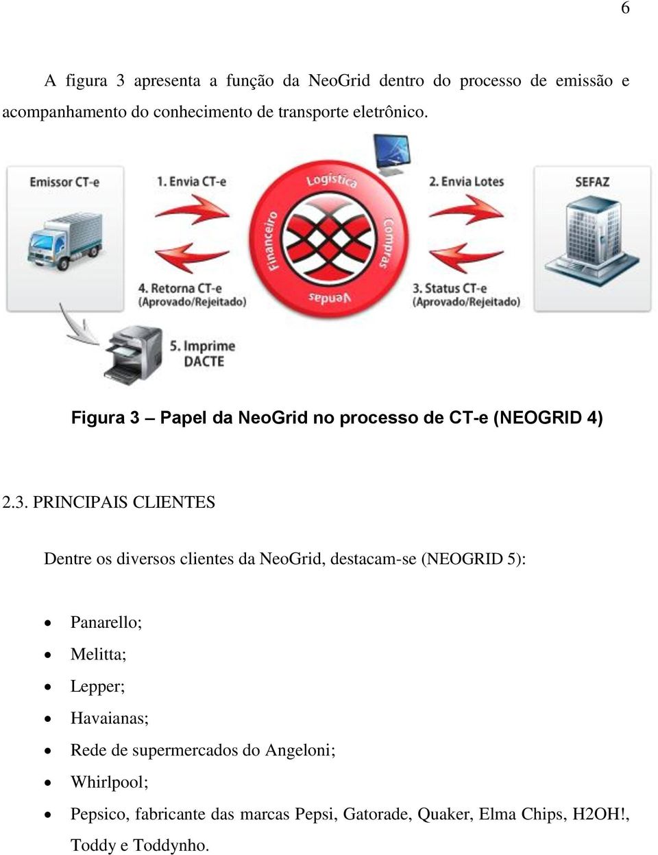 Papel da NeoGrid no processo de CT-e (NEOGRID 4) 2.3.