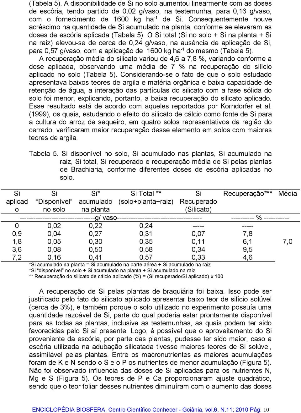 Consequentemente houve acréscimo na quantidade de Si acumulado na planta, conforme se elevaram as doses de escória aplicada (Tabela 5).