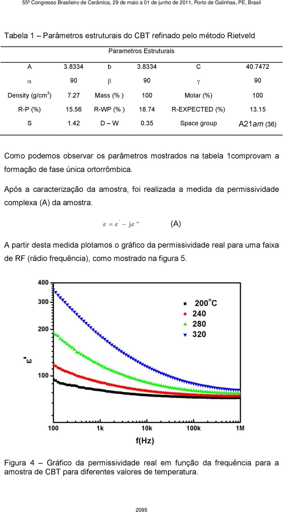 35 Space group A21am (36) Como podemos observar os parâmetros mostrados na tabela 1comprovam a formação de fase única ortorrômbica.