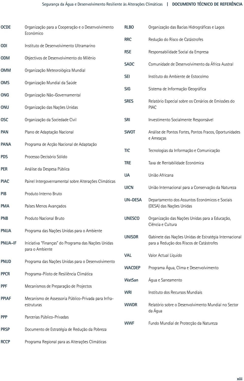 Unidas RLBO RRC RSE SADC SEI SIG SRES Organização das Bacias Hidrográficas e Lagos Redução do Risco de Catástrofes Responsabilidade Social da Empresa Comunidade de Desenvolvimento da África Austral