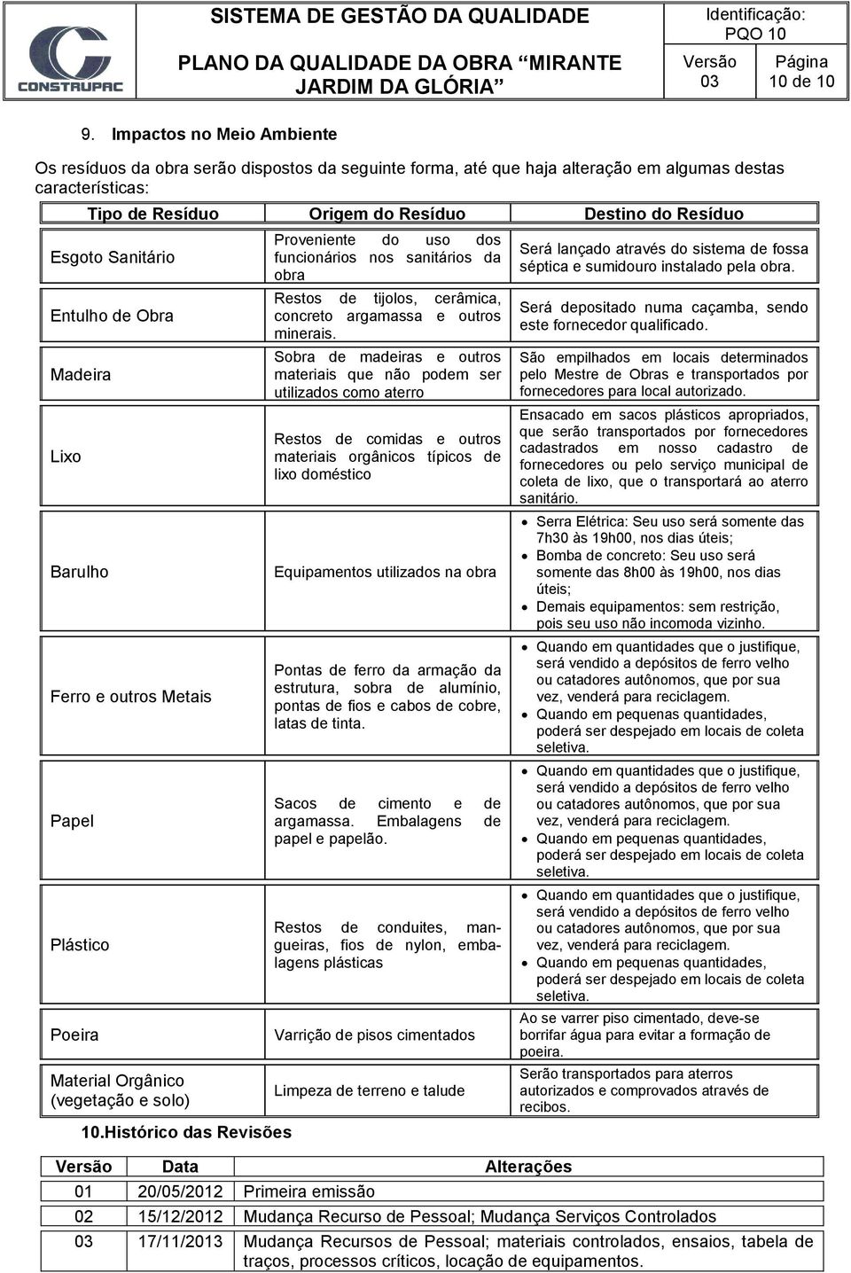 Sanitário Entulho de Obra Madeira Lixo Barulho Ferro e outros Metais Papel Plástico Poeira Material Orgânico (vegetação e solo) 10.