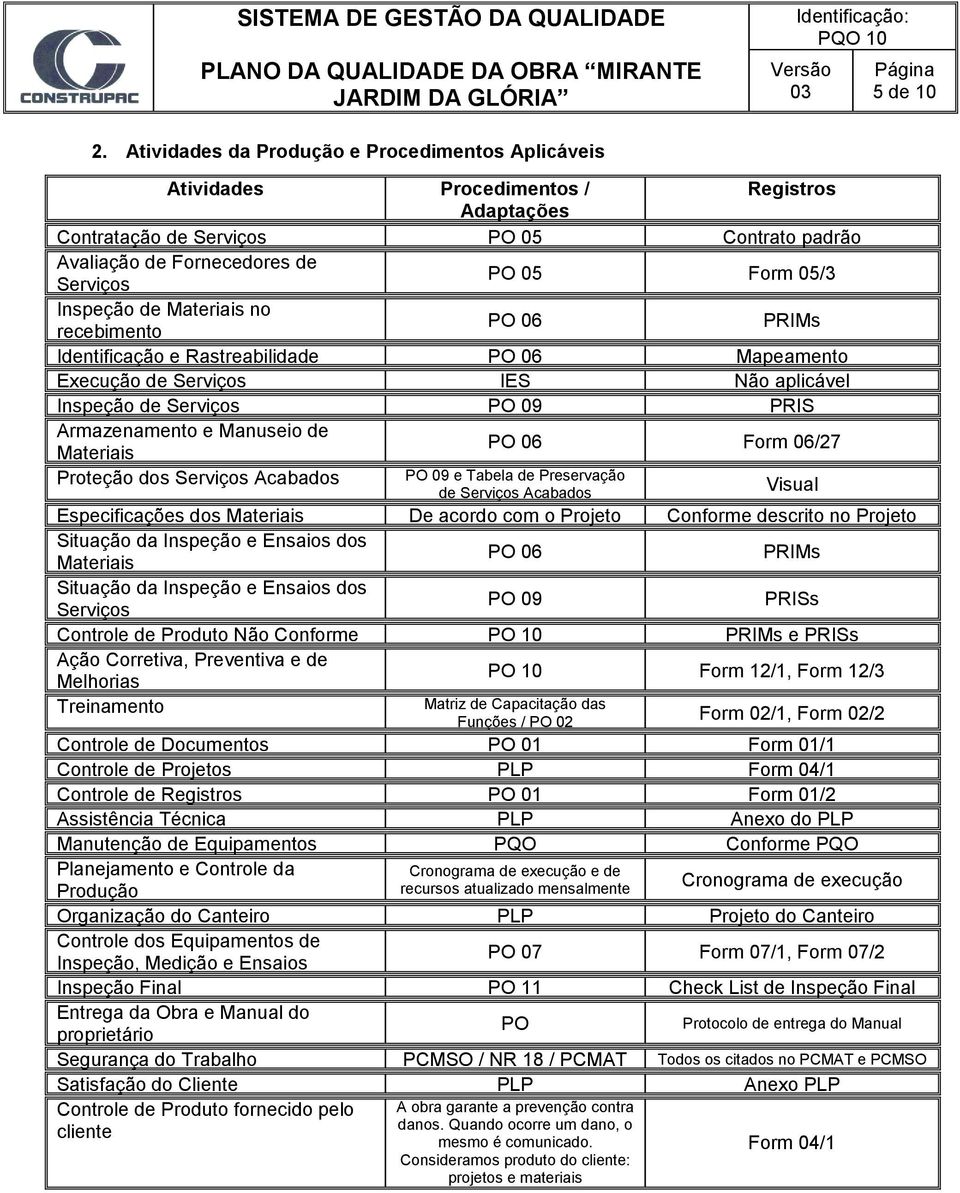 Materiais no recebimento PO 06 PRIMs Identificação e Rastreabilidade PO 06 Mapeamento Execução de IES Não aplicável Inspeção de PO 09 PRIS Armazenamento e Manuseio de Materiais PO 06 Form 06/27