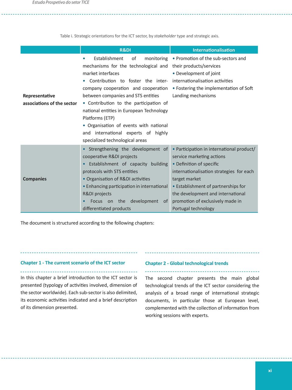 cooperation between companies and STS entities Contribution to the participation of national entities in European Technology Platforms (ETP) Organisation of events with national and international