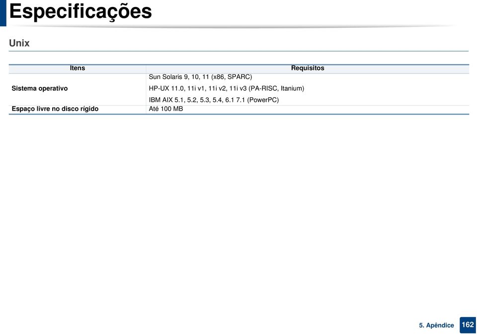 11.0, 11i v1, 11i v2, 11i v3 (PA-RISC, Itanium) IBM