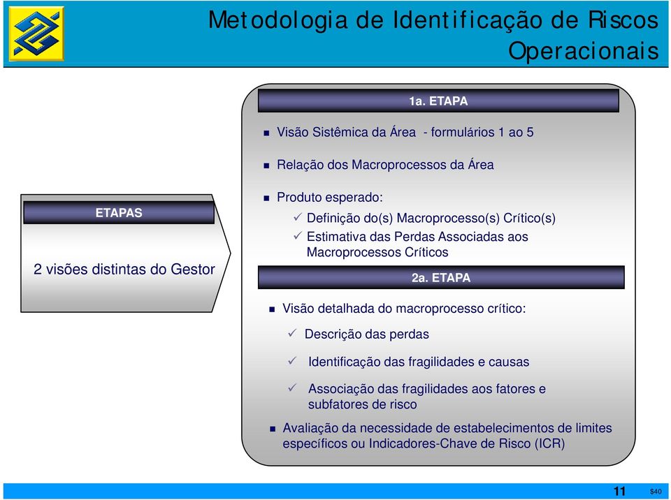 Definição do(s) Macroprocesso(s) Crítico(s) Estimativa das Perdas Associadas aos Macroprocessos Críticos 2a.