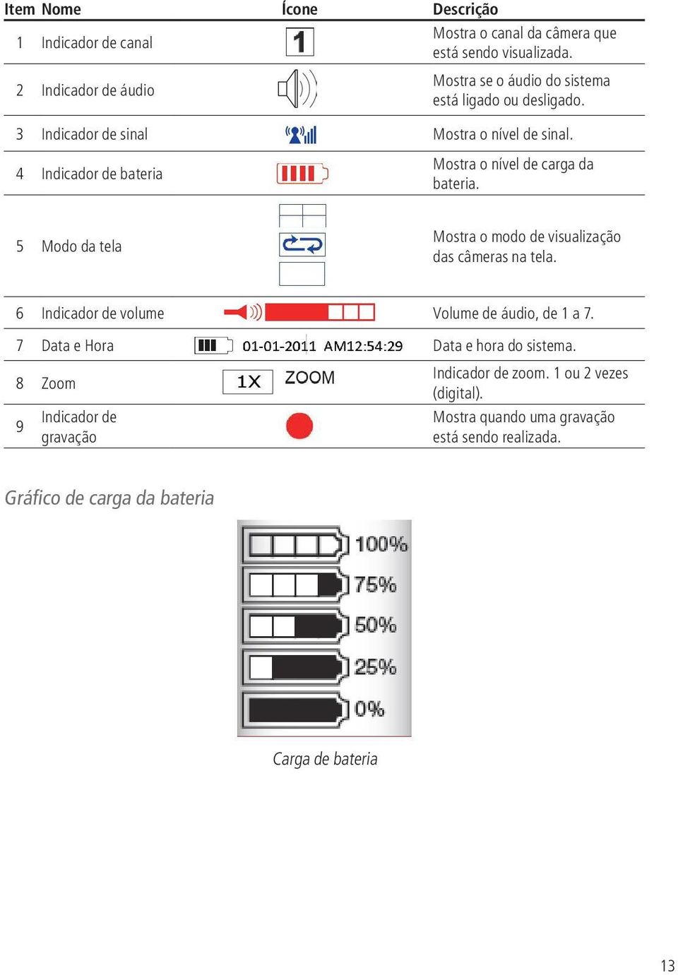 4 Indicador de bateria Mostra o nível de carga da bateria. 5 Modo da tela Mostra o modo de visualização das câmeras na tela.
