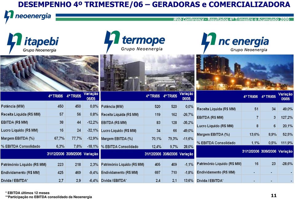 EBITDA últimos 12 meses