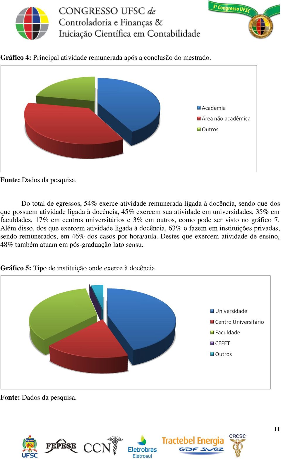 universidades, 35% em faculdades, 17% em centros universitários e 3% em outros, como pode ser visto no gráfico 7.