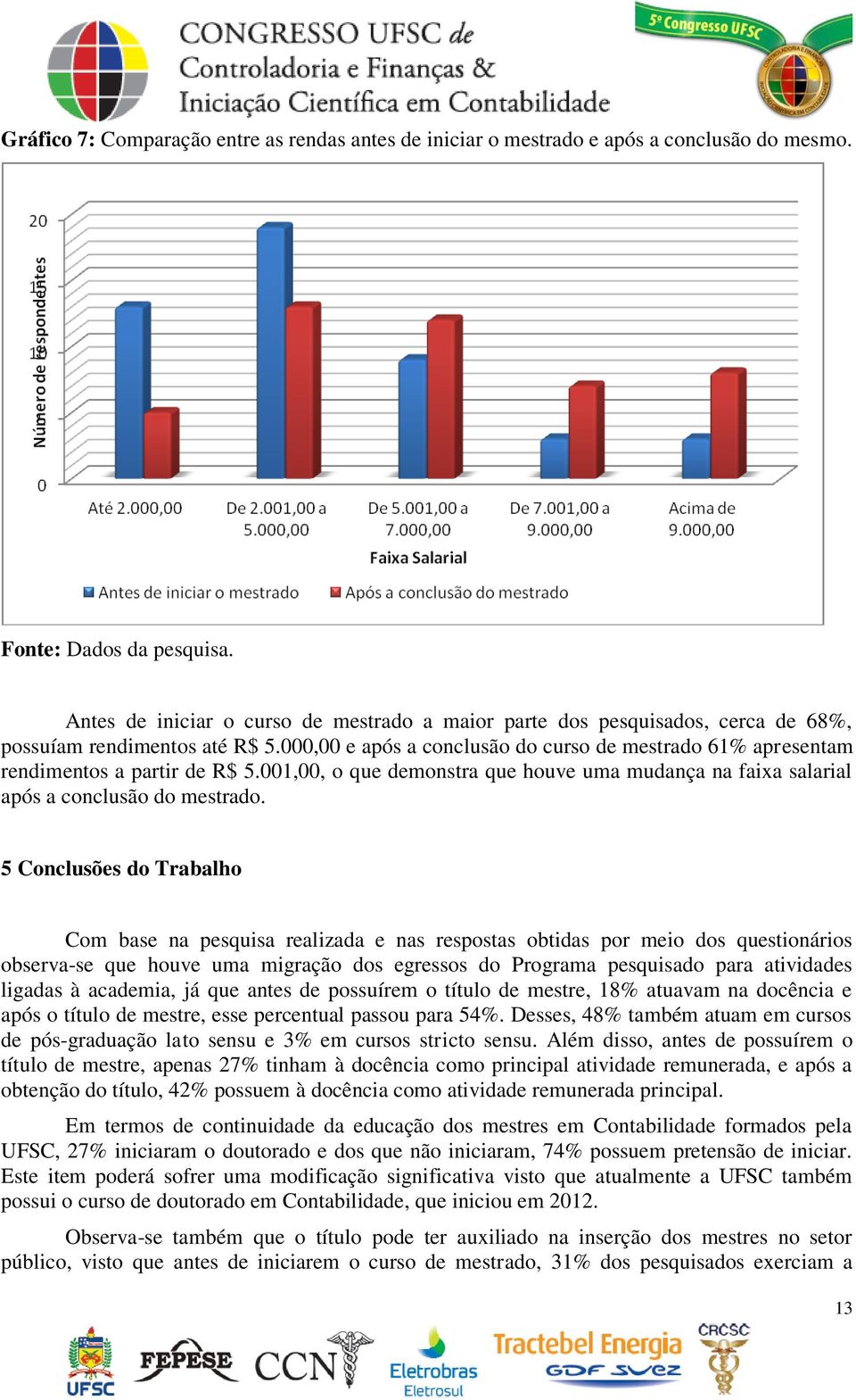 000,00 e após a conclusão do curso de mestrado 61% apresentam rendimentos a partir de R$ 5.001,00, o que demonstra que houve uma mudança na faixa salarial após a conclusão do mestrado.