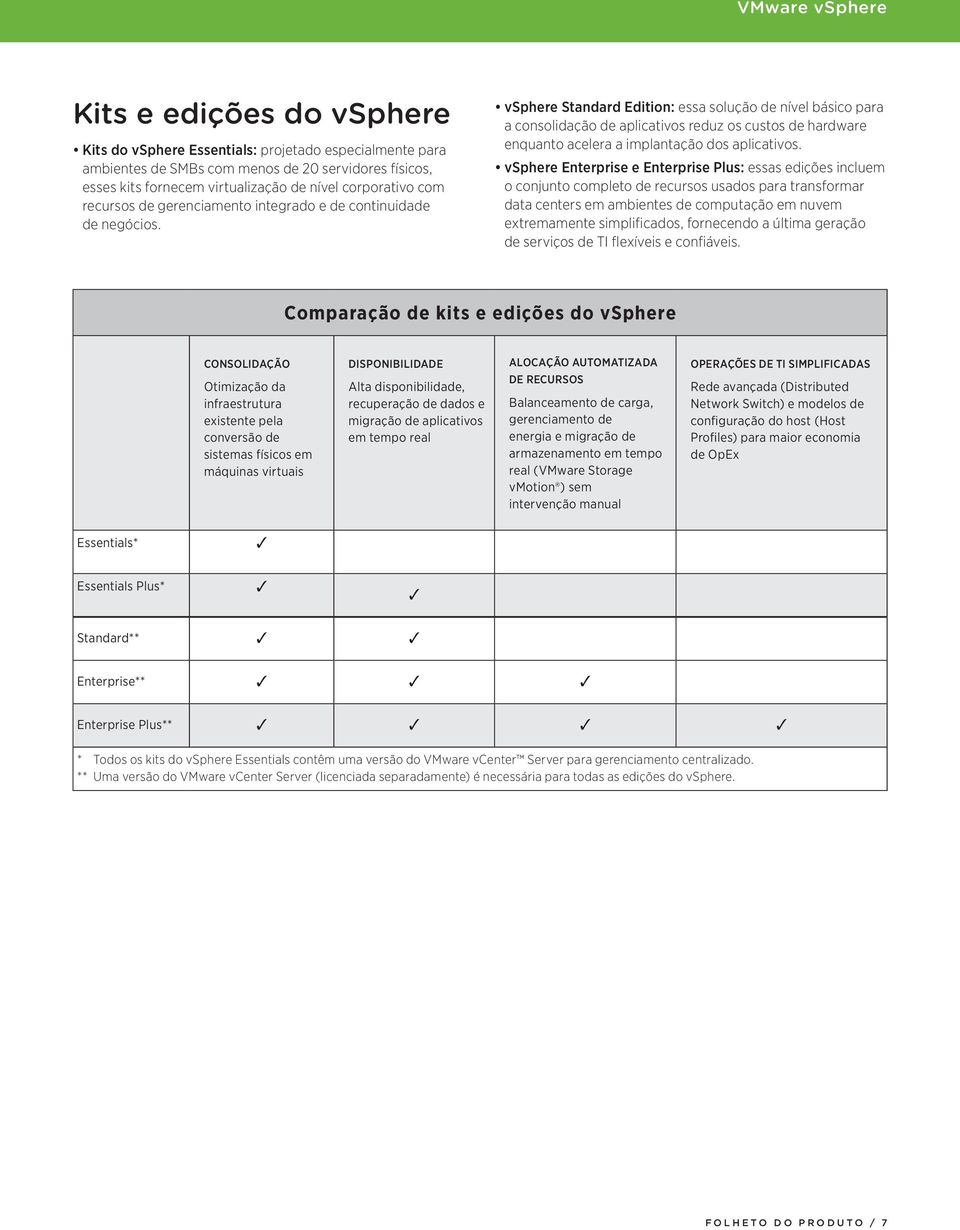 vsphere Standard Edition: essa solução de nível básico para a consolidação de aplicativos reduz os custos de hardware enquanto acelera a implantação dos aplicativos.