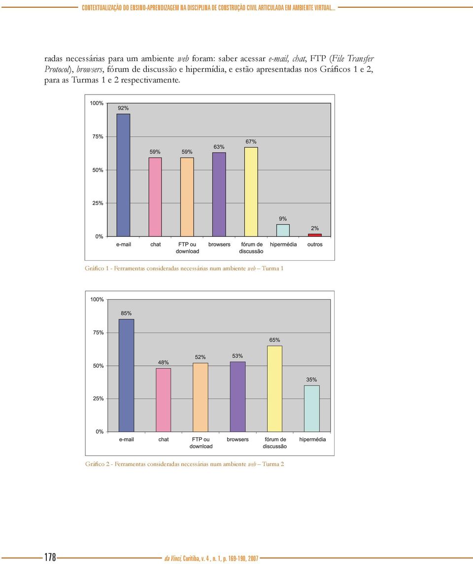 discussão e hipermídia, e estão apresentadas nos Gráficos 1 e 2, para as Turmas 1 e 2 respectivamente.