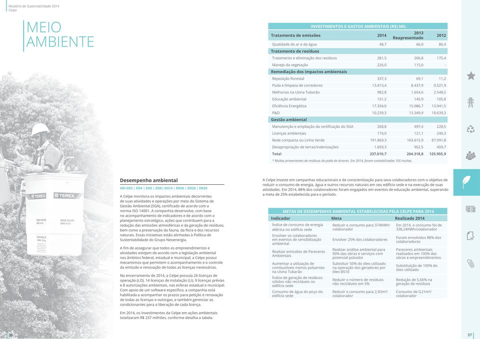 521,9 Melhorias na Usina Tubarão 982,8 1.654,6 2.548,5 Educação ambiental 151,2 145,9 105,8 Eficiência Energética 17.334,0 15.086,7 13.941,5 P&D 10.239,3 13.349,9 10.
