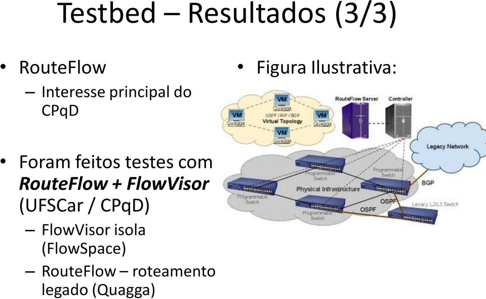 testes com RouteFlow + FlowVisor (UFSCar / CPqD)