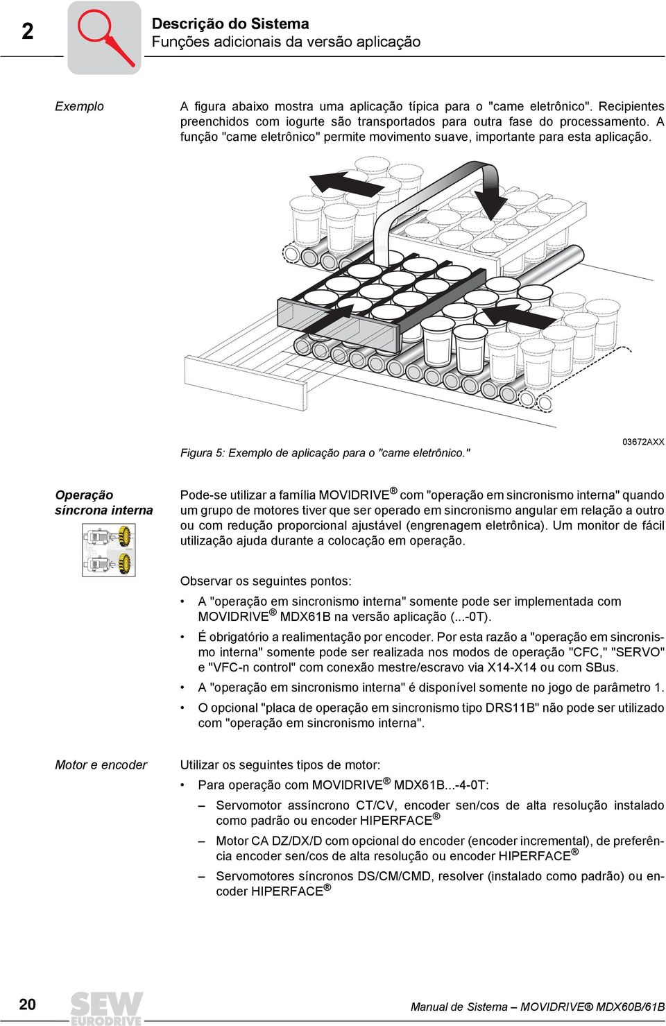 Figura : Exemplo de aplicação para o "came eletrônico.