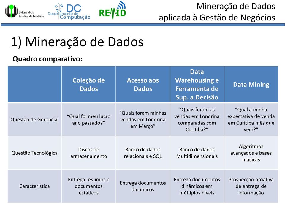 Quais foram minhas vendas em Londrina em Março Quais foram as vendas em Londrina comparadas com Curitiba? Qual a minha expectativa de venda em Curitiba mês que vem?