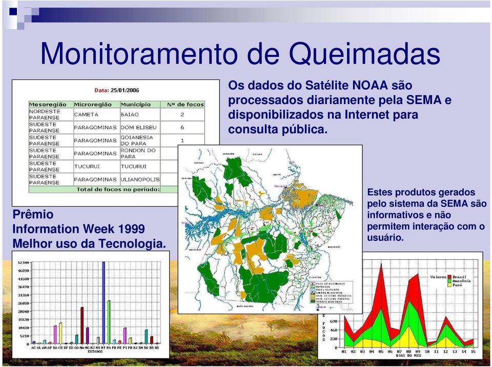 Prêmio Information Week 1999 Melhor uso da Tecnologia.