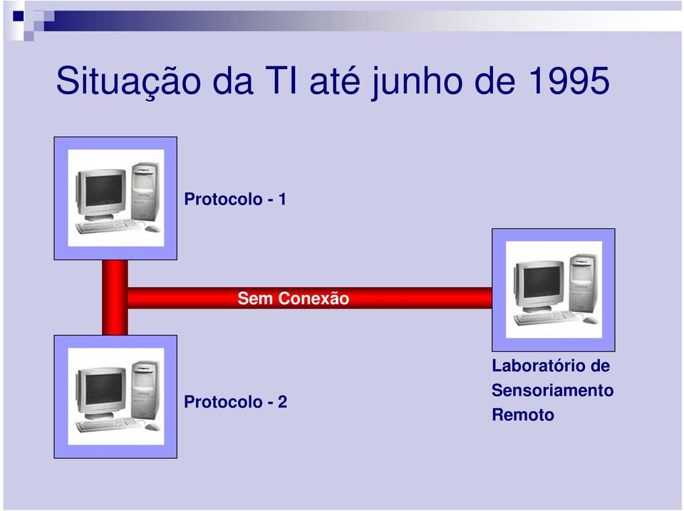 Conexão Protocolo - 2