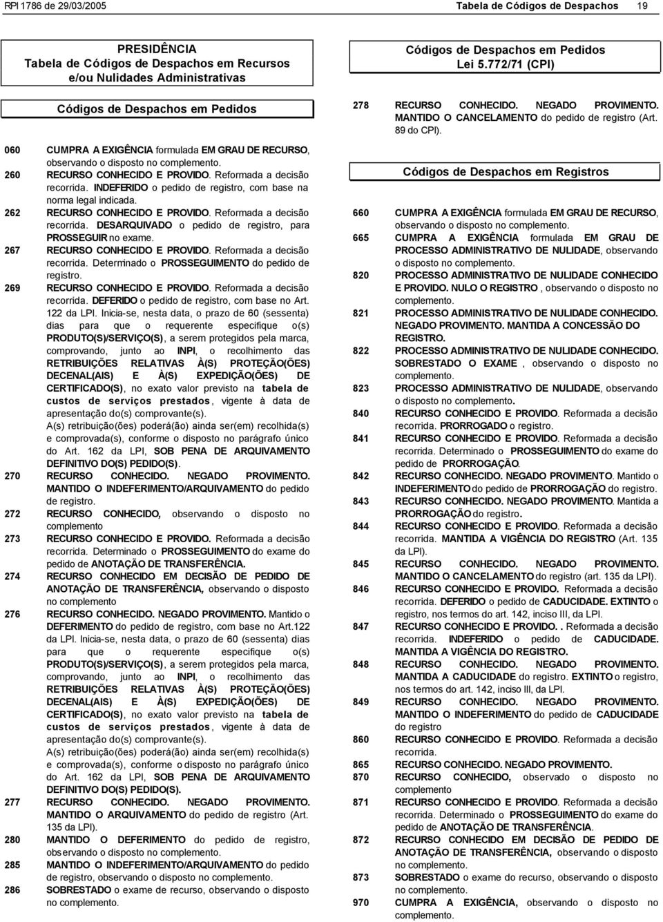 262 RECURSO CONHECIDO E PROVIDO. Reformada a decisão recorrida. DESARQUIVADO o pedido de registro, para PROSSEGUIR no exame. 267 RECURSO CONHECIDO E PROVIDO. Reformada a decisão recorrida. Determinado o PROSSEGUIMENTO do pedido de registro.