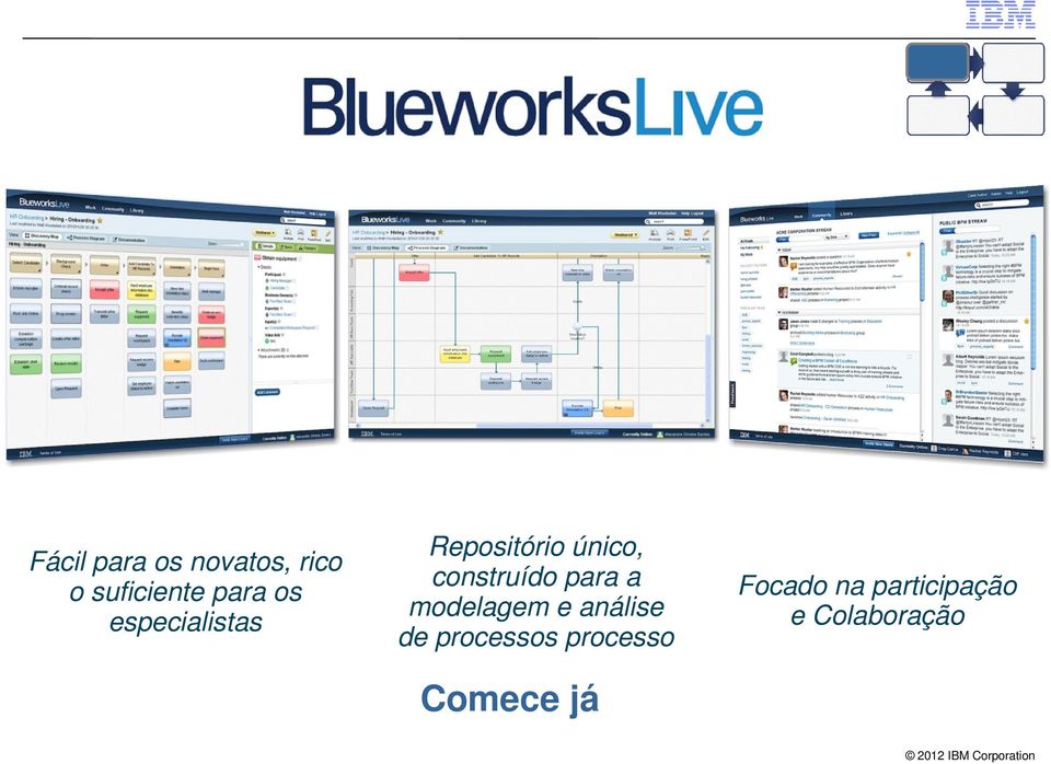 para a modelagem e análise de processos