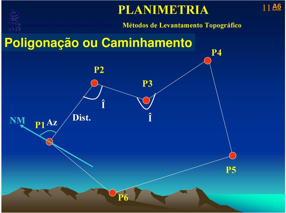 Caminhamento P4