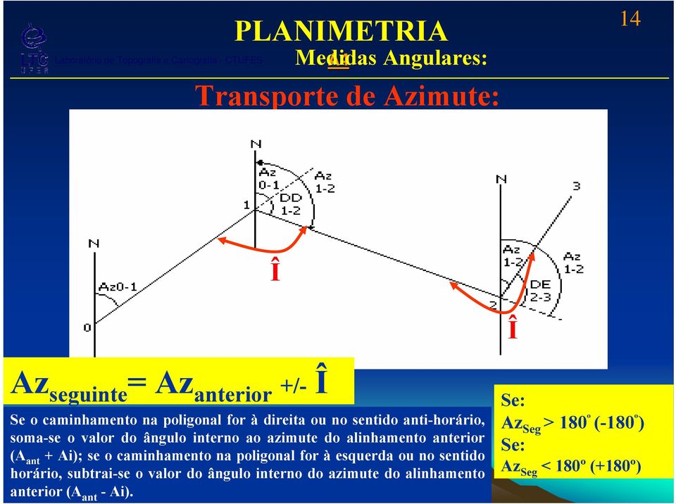 anterior (A ant + Ai); se o caminhamento na poligonal for à esquerda ou no sentido horário, subtrai-se o valor