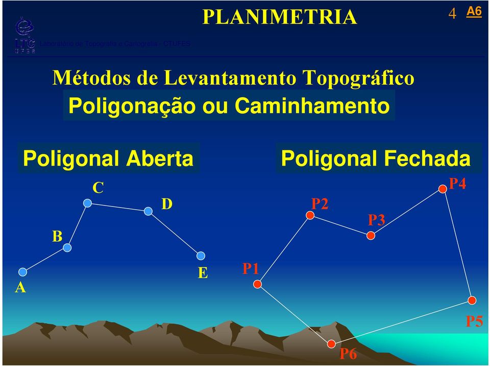 Aberta C D B Poligonal