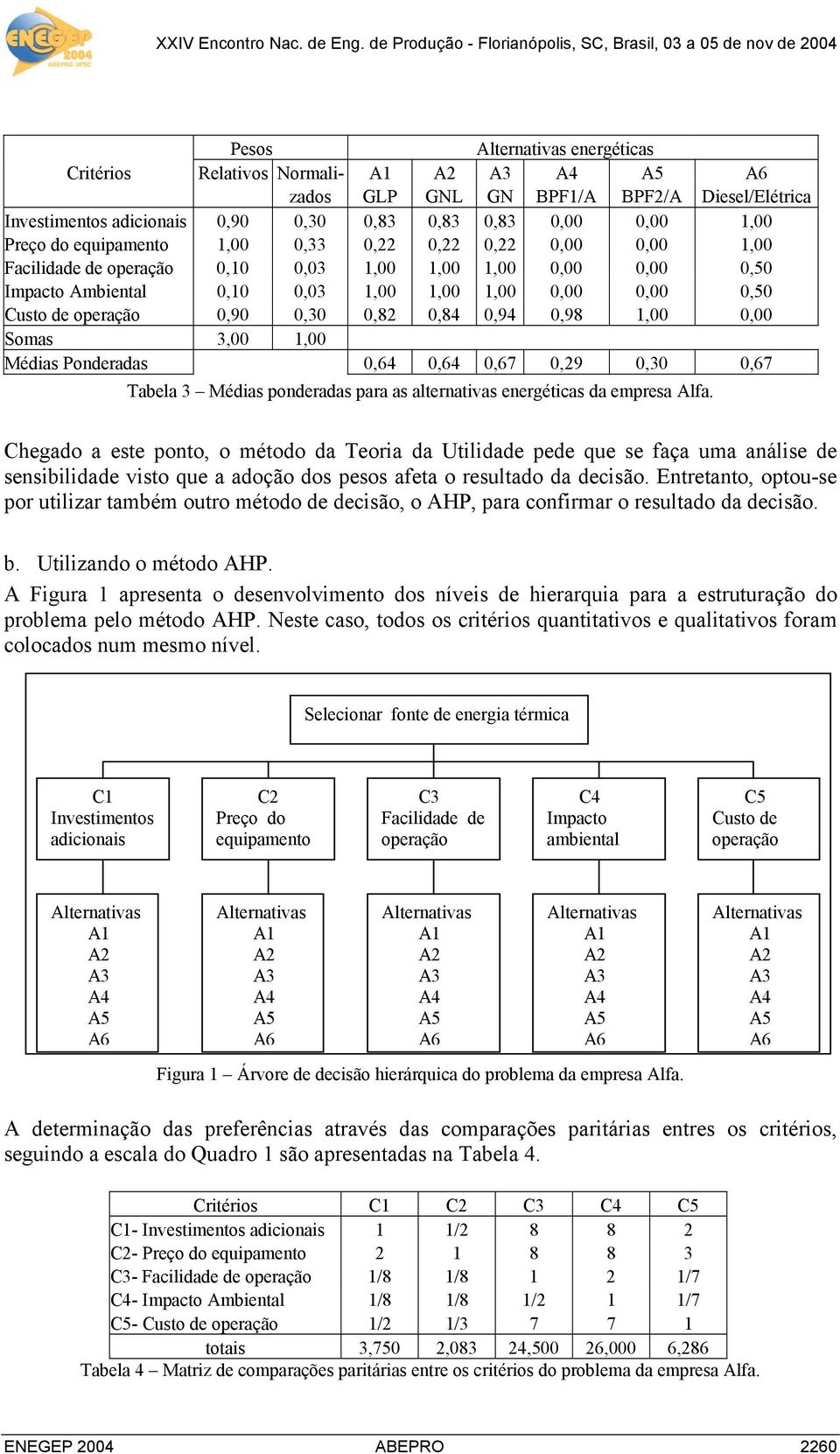 Somas 3,00 1,00 Médias Ponderadas 0,64 0,64 0,67 0,29 0,30 0,67 Tabela 3 Médias ponderadas para as alternativas energéticas da empresa Alfa.